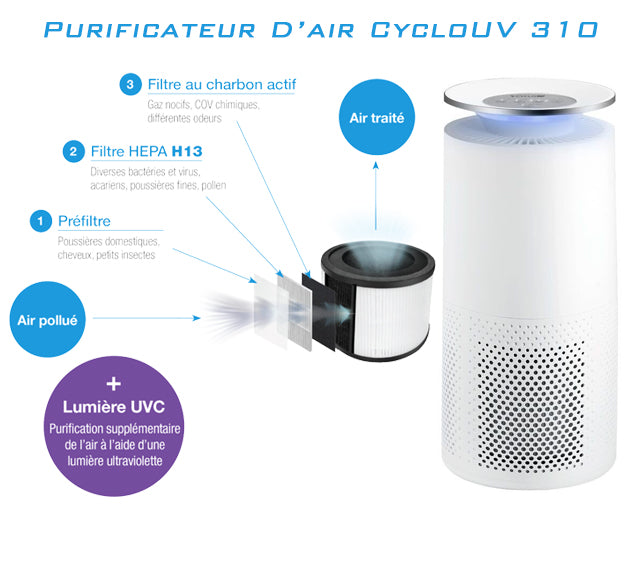 Purificateur d’air UV310