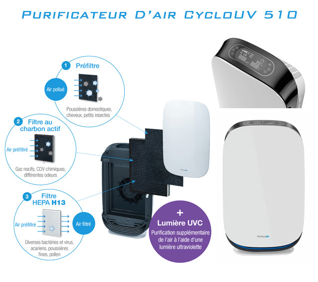 Purificateur d’air UV510